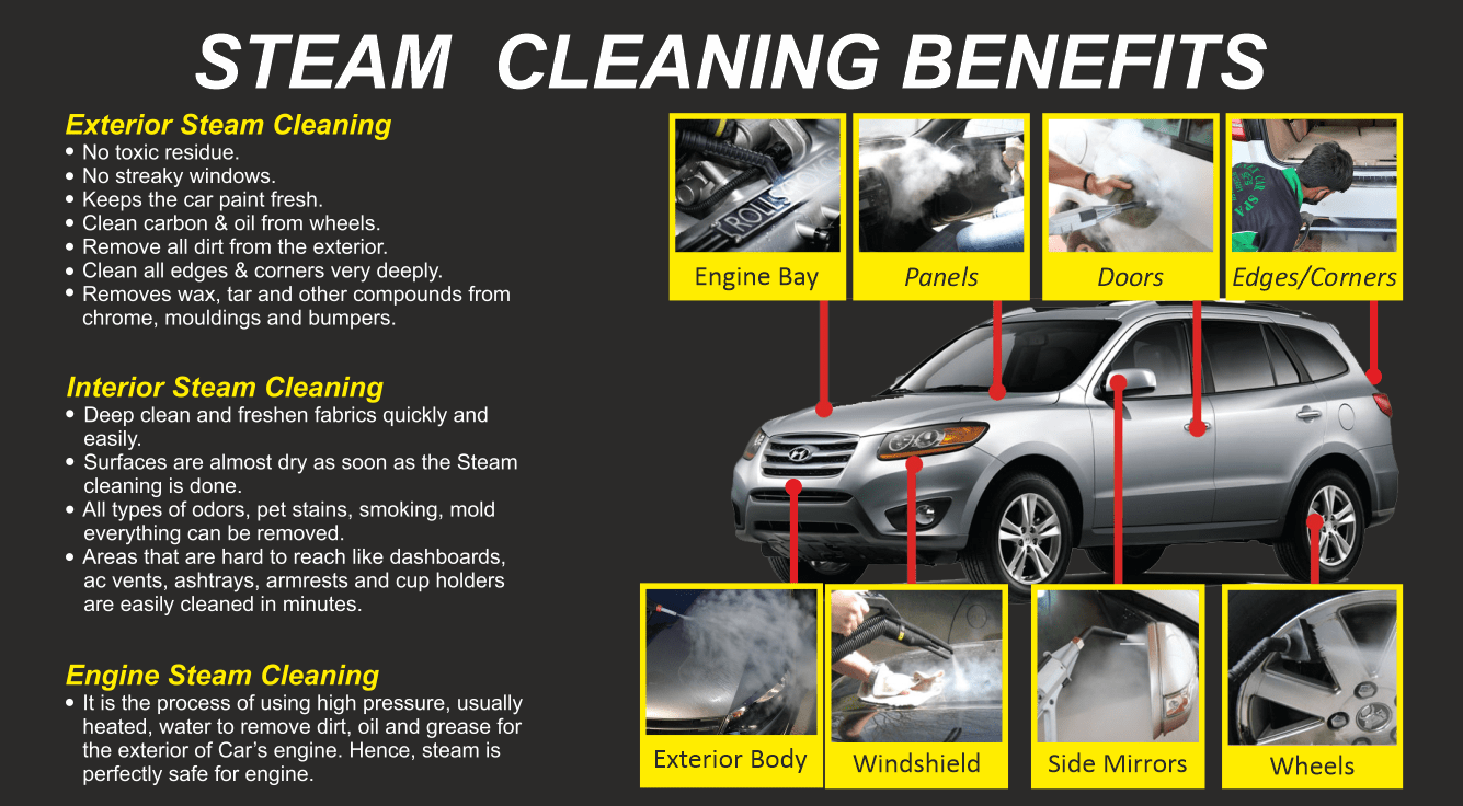 Shinex steam car wash benefits